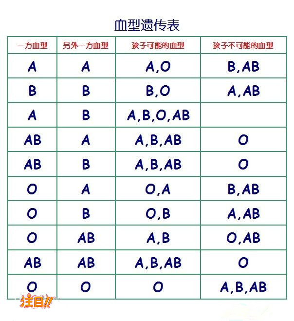 徐州DNA亲子鉴定哪些医院能办理,徐州做亲子鉴定办理流程